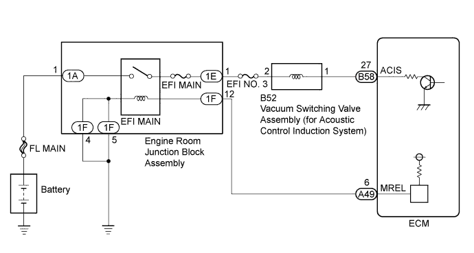 A01EMGGE02