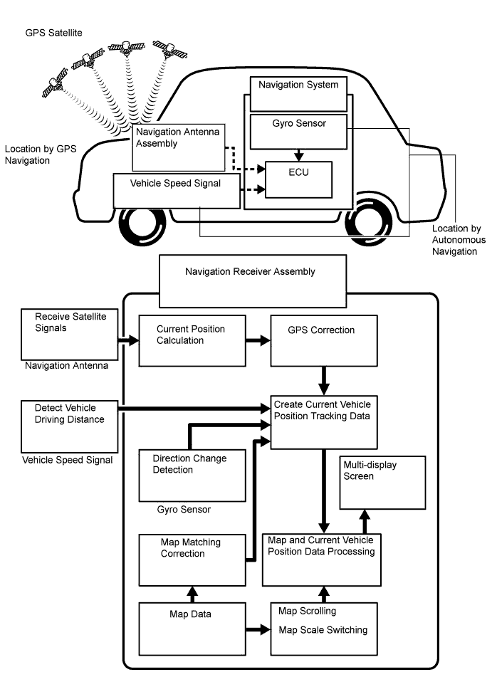 A01EMGTE01