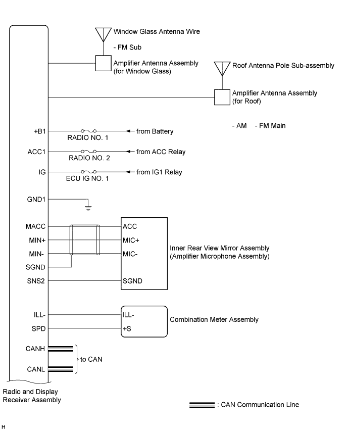 A01EMLOE03