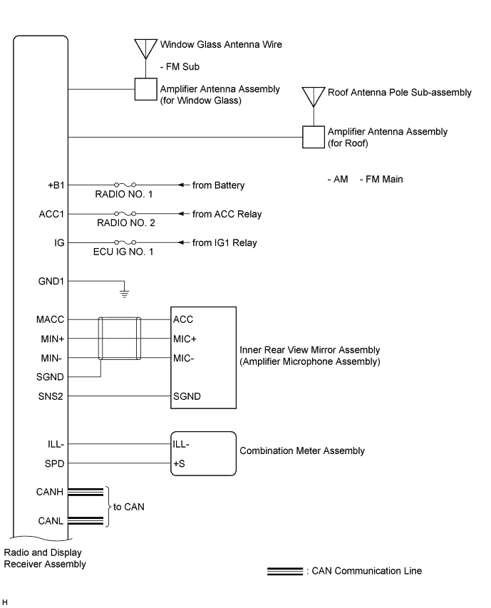 A01EMLOE04