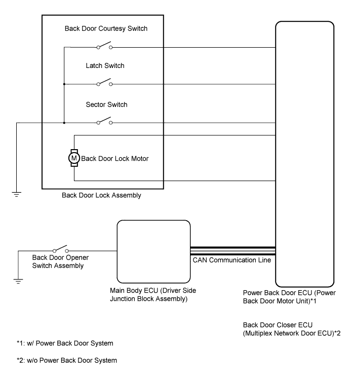 A01EMN9E02