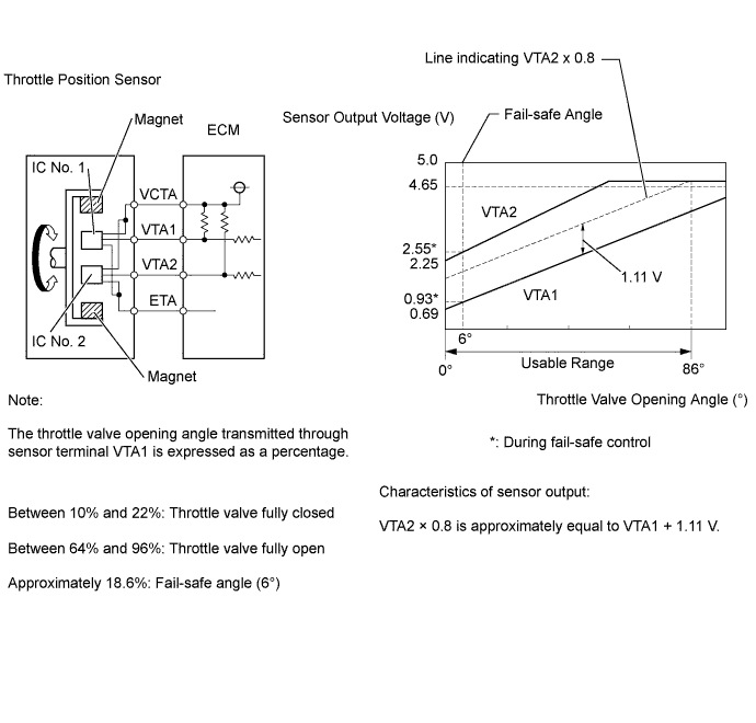 A01EMQPE73