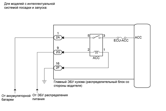 A01EIS6E05