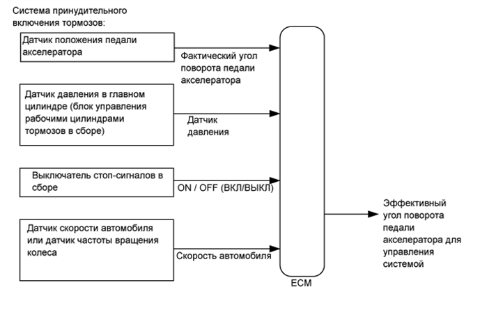 A01EIXSE03