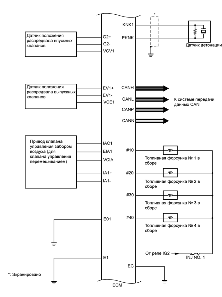 A01EK2DE03