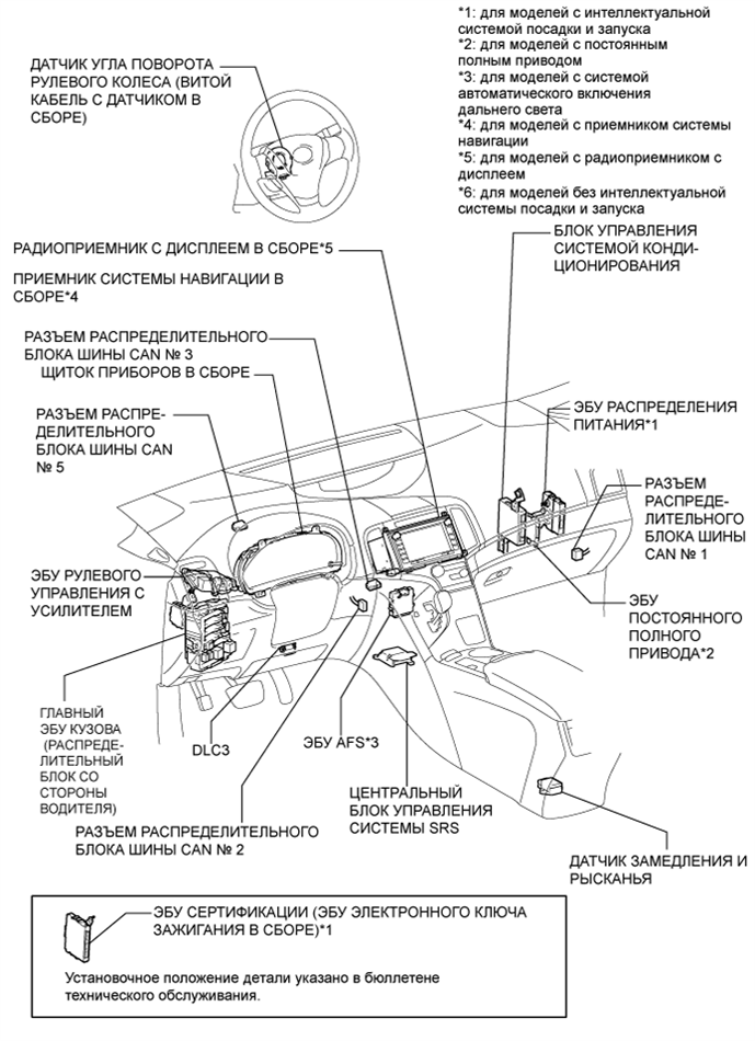 A01ELF3E01