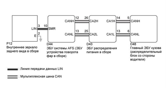 A01ELLHE02