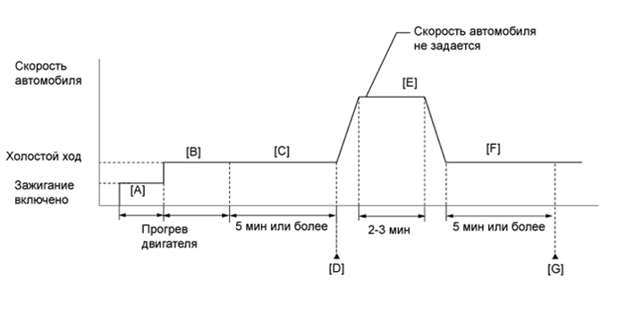 A01ELTFE05