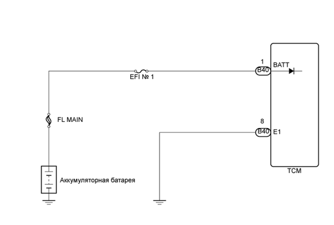 A01ELU2E01