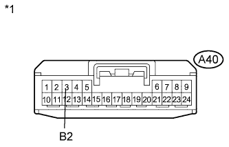 A01ELUIE24