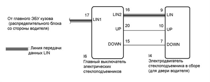 A01ELZDE05