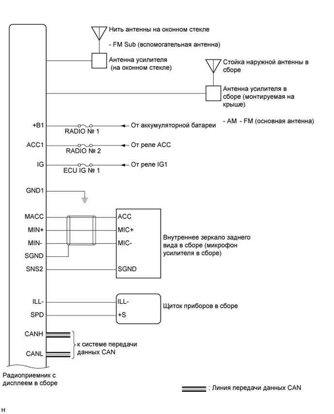 A01EMLOE04