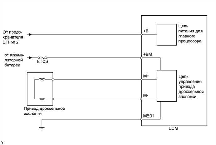 A01EMMUE83