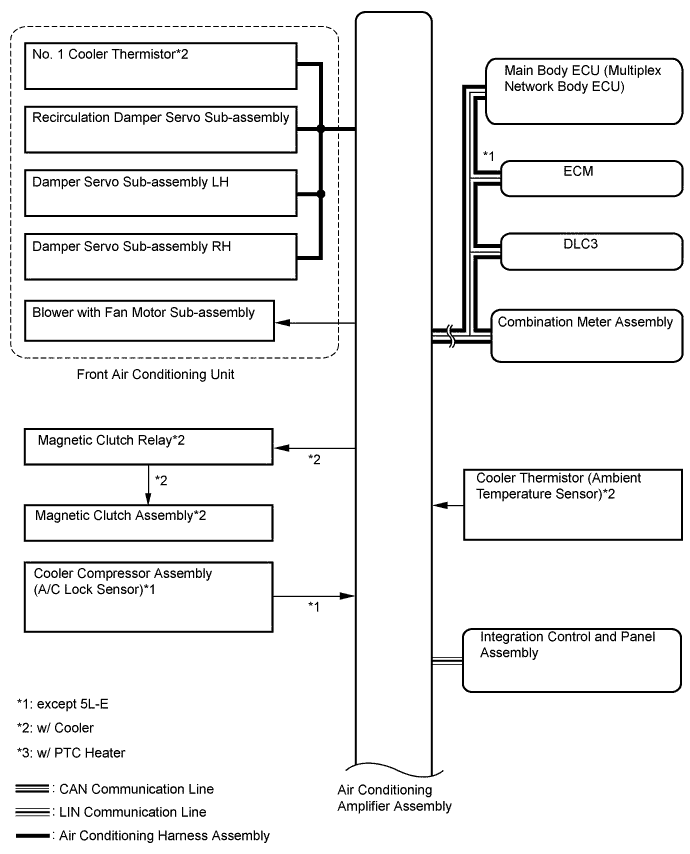 A01DLX5E01