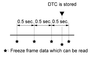 A01DM95E08