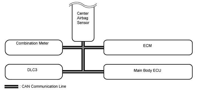 A01DMBZE02