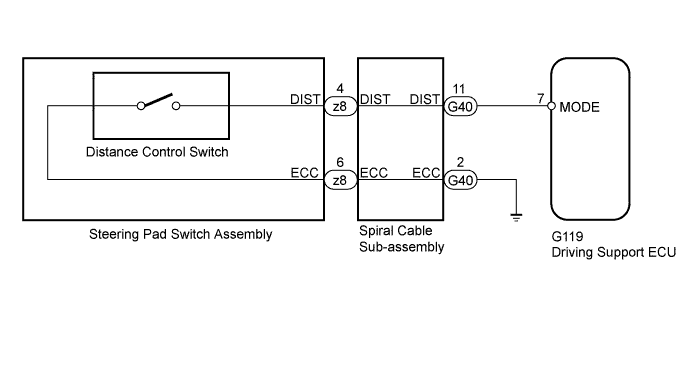 A01DMUIE03