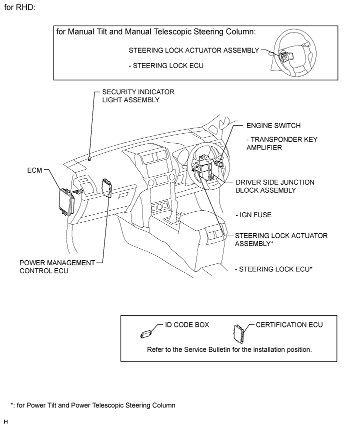 A01DNASE01