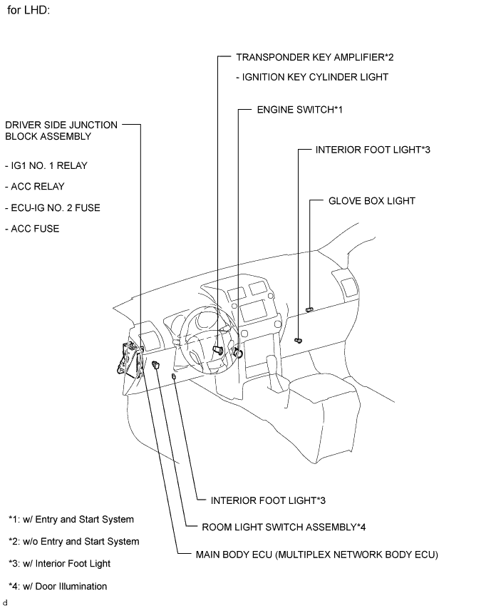 A01DNCFE01