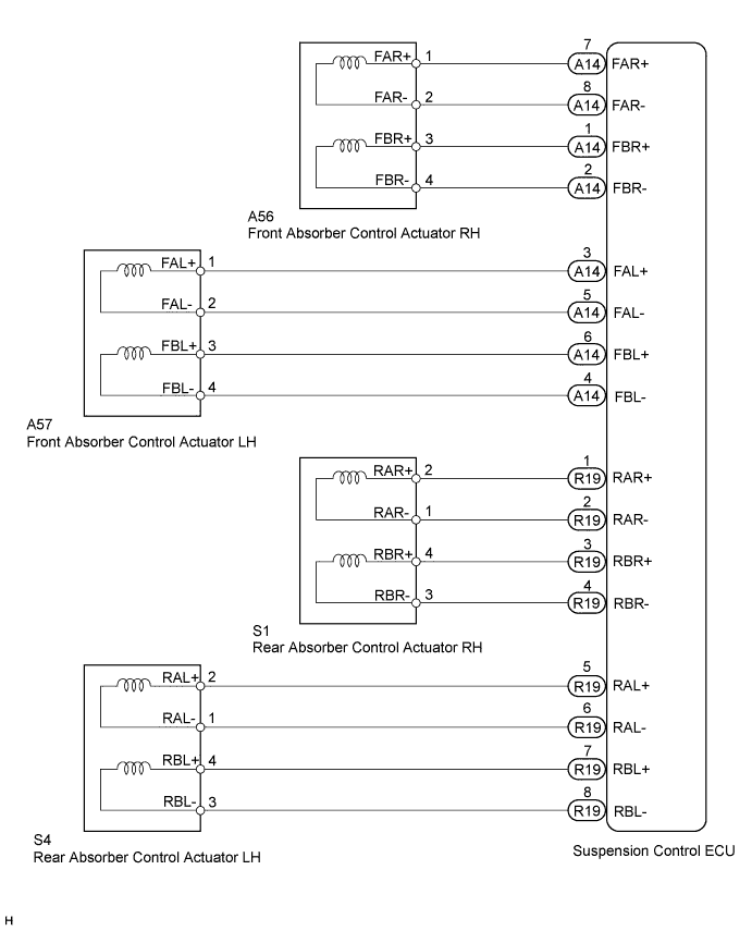 A01DNENE02