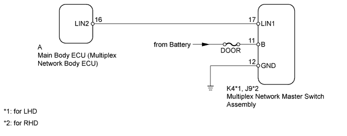 A01DNPBE01