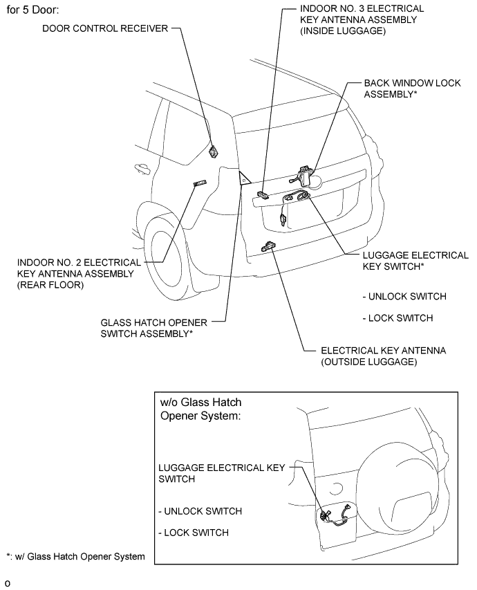 A01DNVSE01