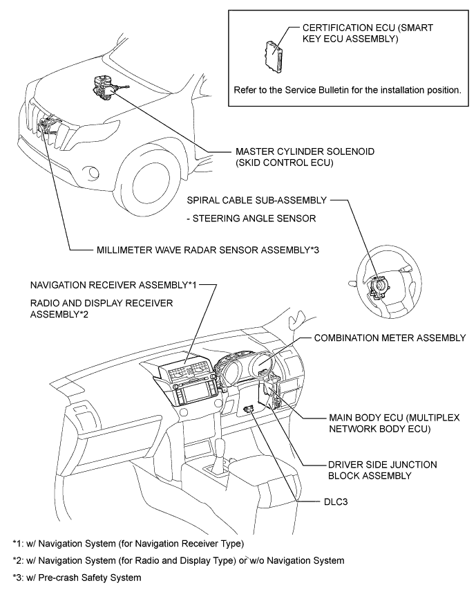 A01DO33E01