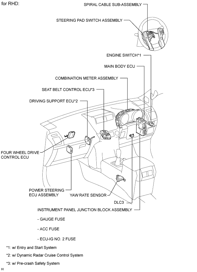 A01DODME01