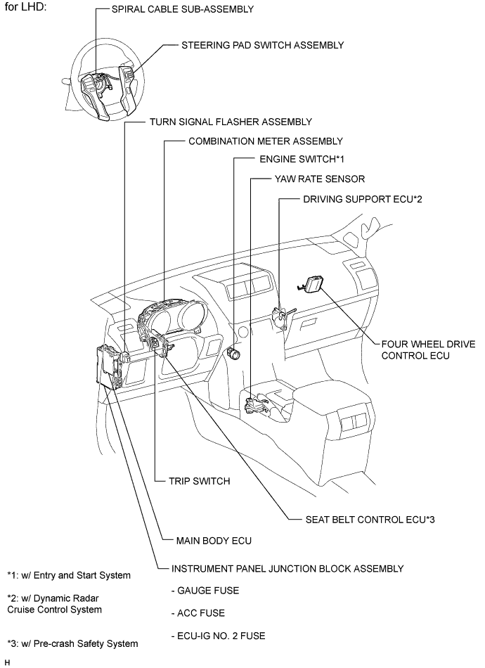 A01DOMPE01