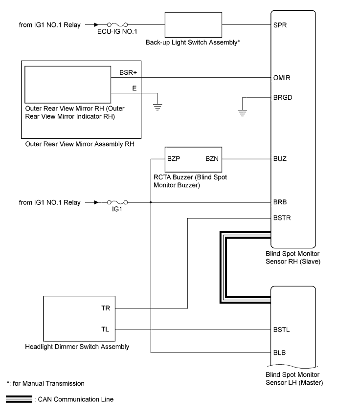 A01DON9E01