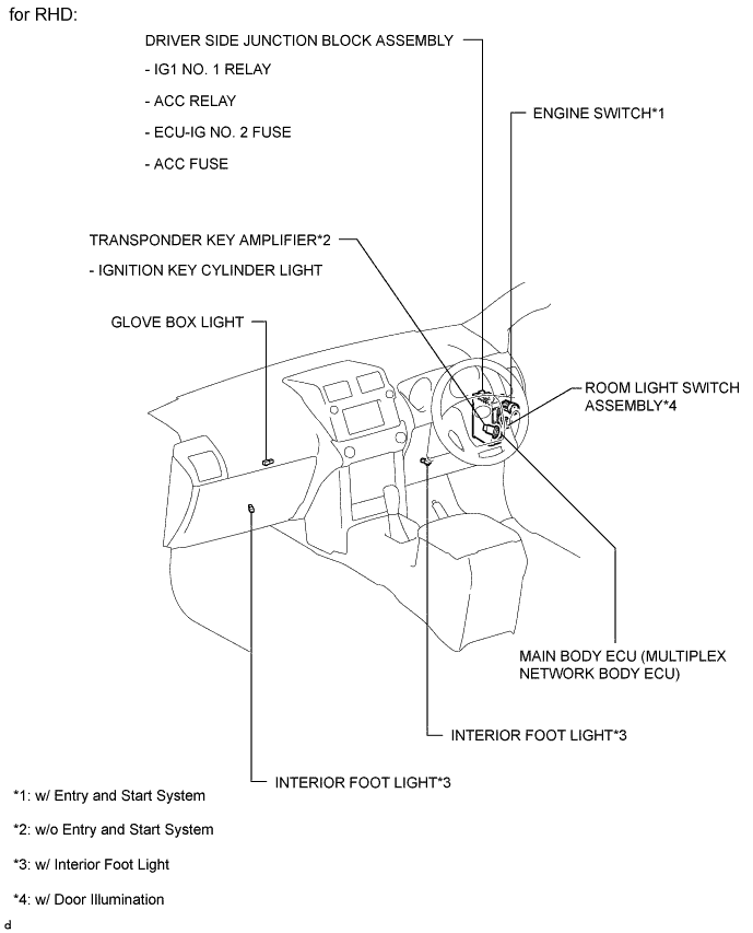 A01DOPEE01