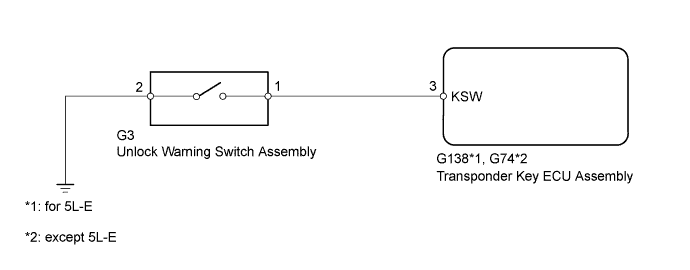 A01DOPWE14