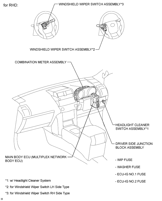 A01DOSZE01