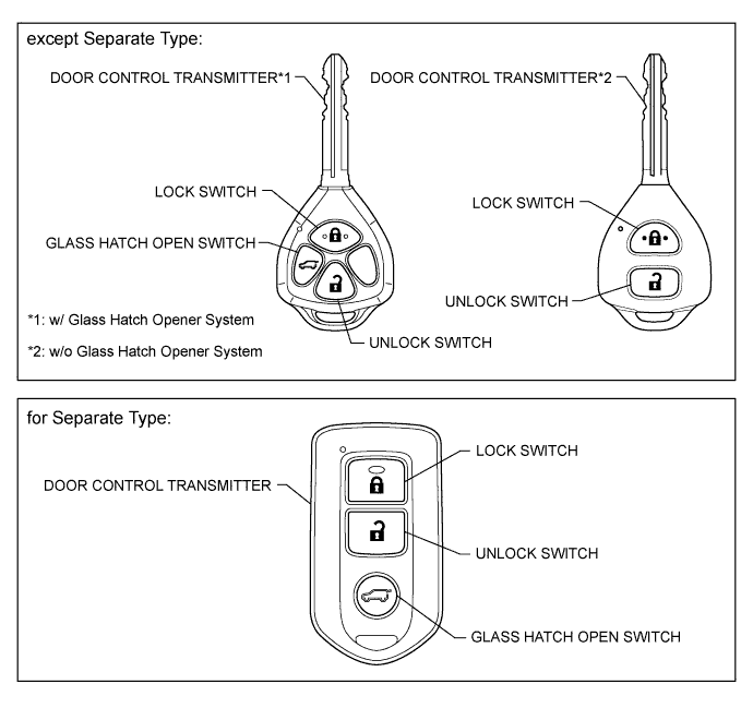 A01DOX5E01