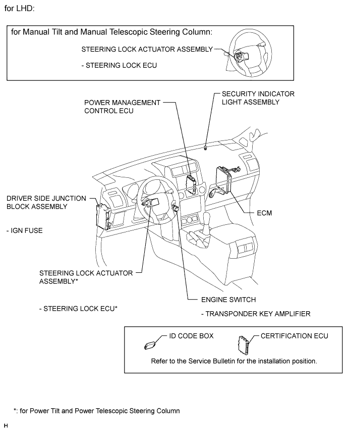 A01DOYFE01