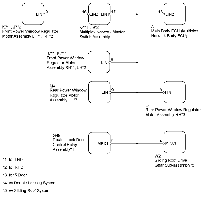 A01DP3PE01