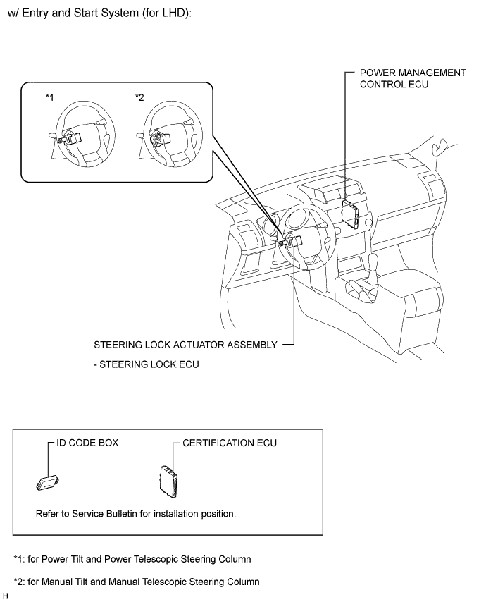 A01DPAOE01