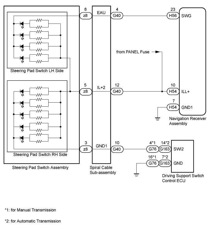 A01DPEHE02