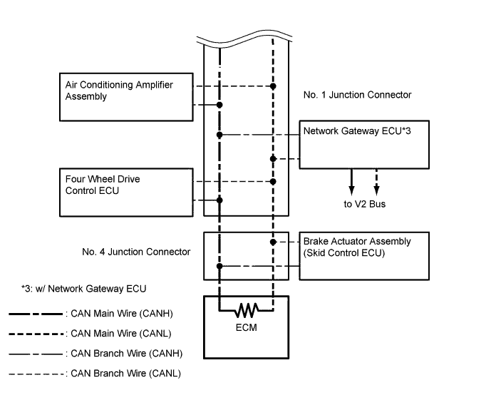 A01DPLPE01