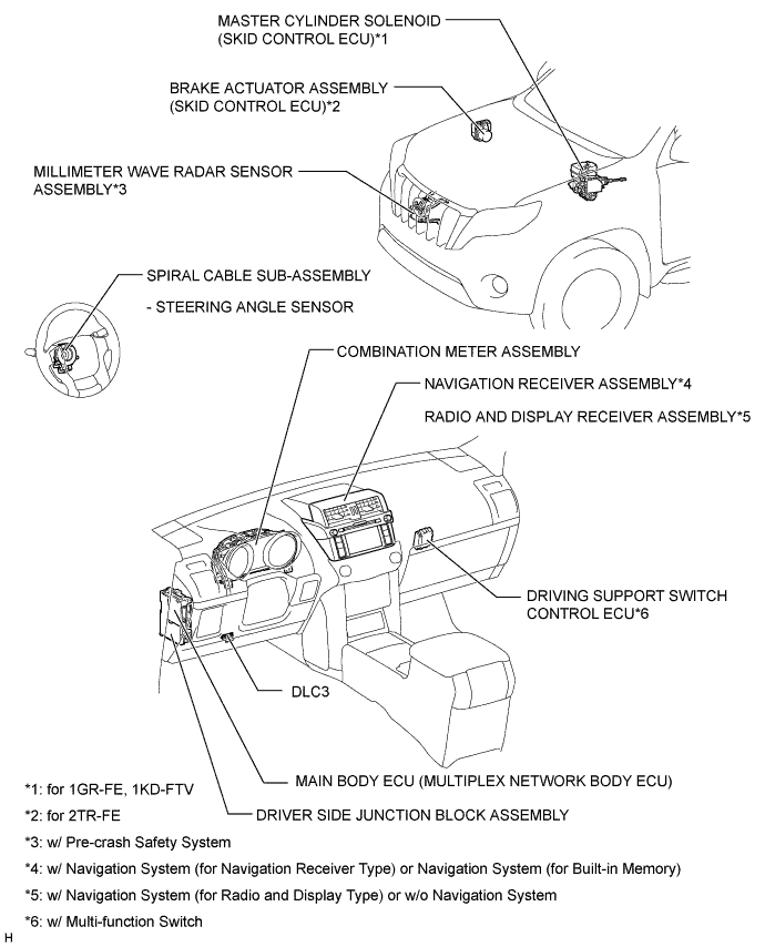 A01DPRZE01