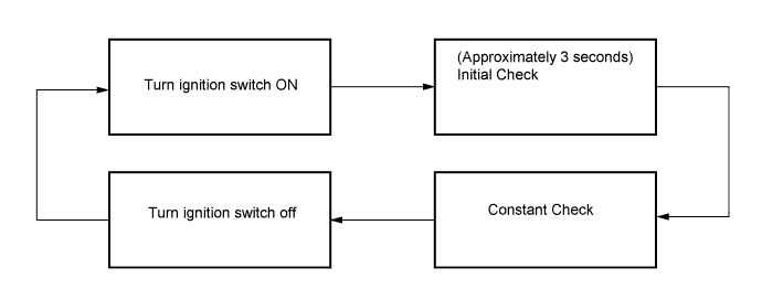 A01DQ33E01