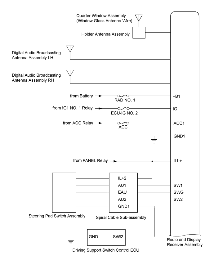 A01DQ3OE03