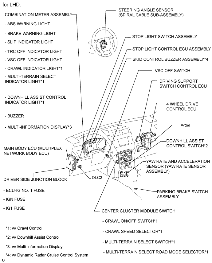 A01DRFEE01