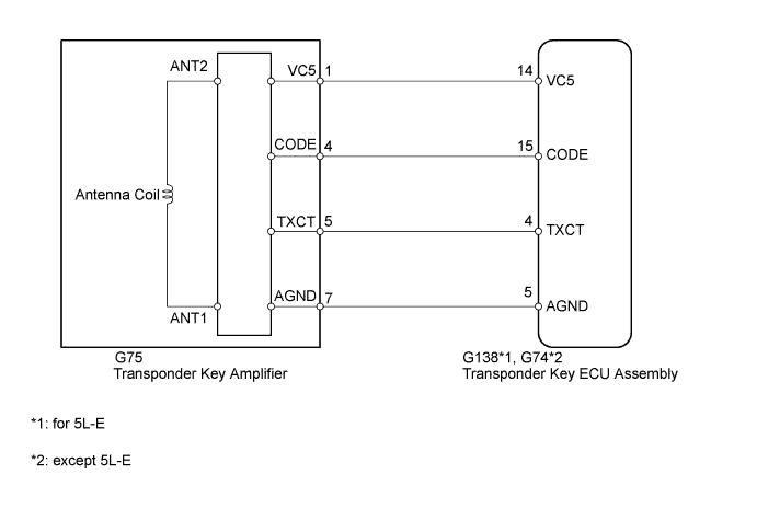 A01DRQAE07