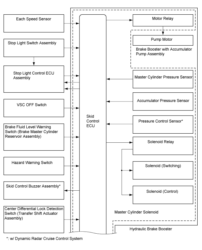 A01DRXJE03