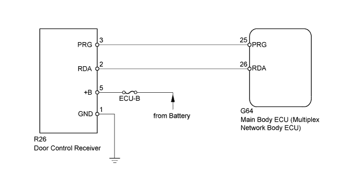 A01DS3BE02