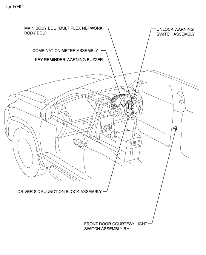 A01DSE7E01