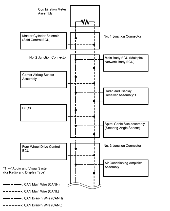 A01DSFZE02