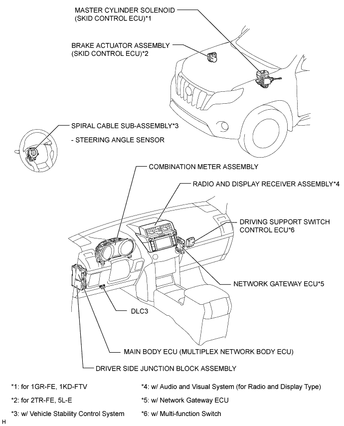 A01DSHEE01