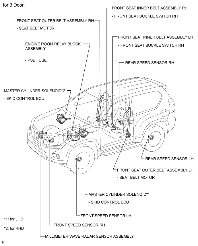 A01DSIIE01